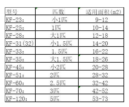 江城空调维修